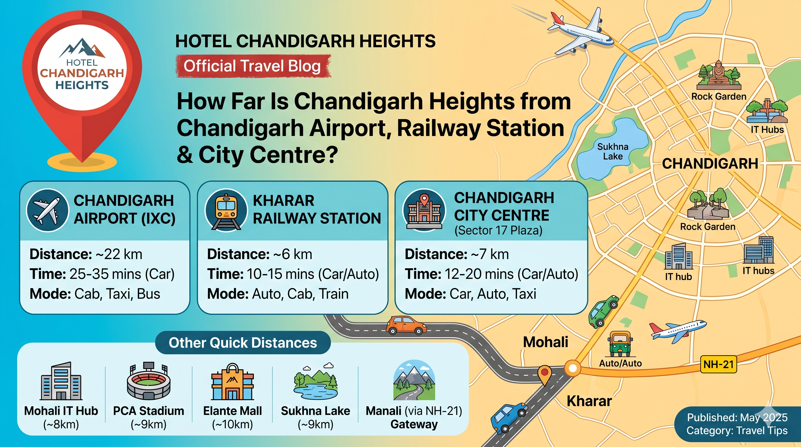 How Far Is Hotel Chandigarh Heights from Chandigarh Airport, Railway Station & City Centre?